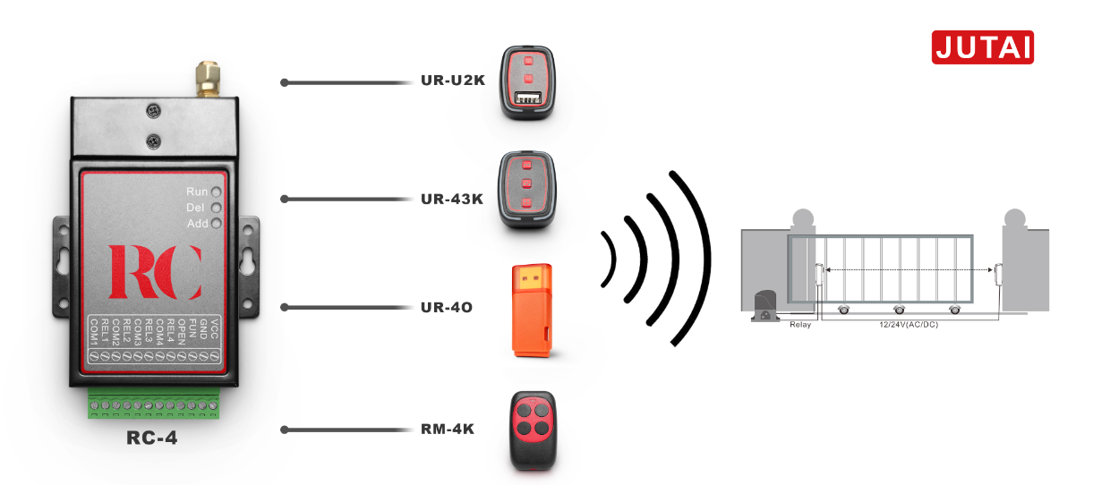remote control