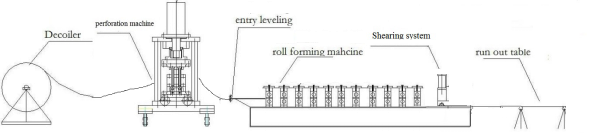 Solar PV Bracket Making Machine