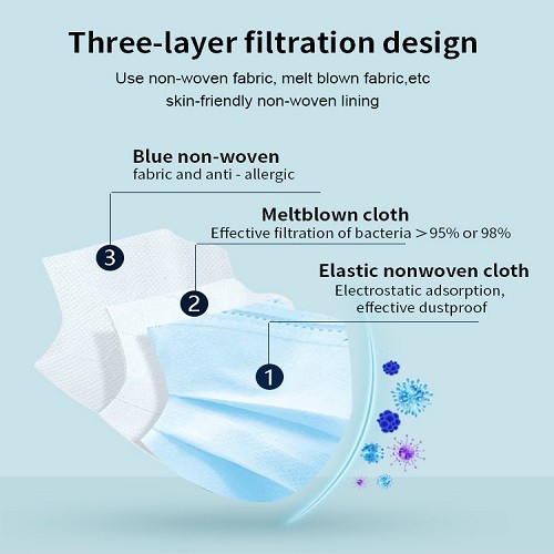 3Plys Earloop Disposable Face Mask Personal Respiratory Protection