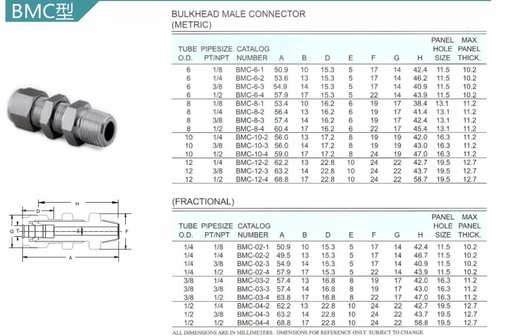 Bulkhead Union Double Ferrule Tube Fitting 1/4" 3/8" 1/2" Union Pipe Fittings Connector