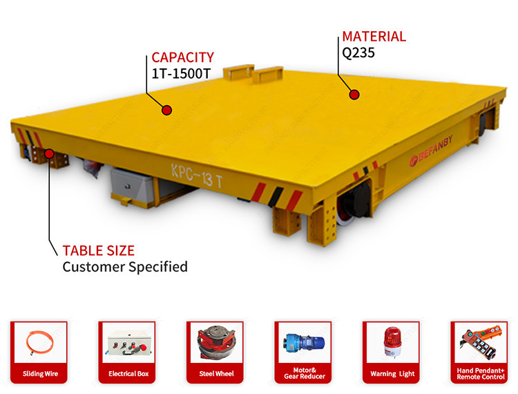 Large Capacity 4 Axles Sliding Wire Transfer Trolley On Rails
