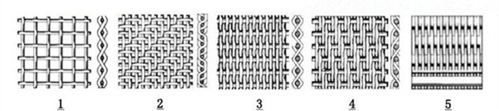 High Quality Stainless Steel Wire Mesh