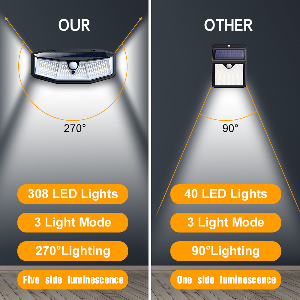 2000mA 308LED Outdoor Solar Lamp 1.1W Street LED Spotlight With Motion Sensor