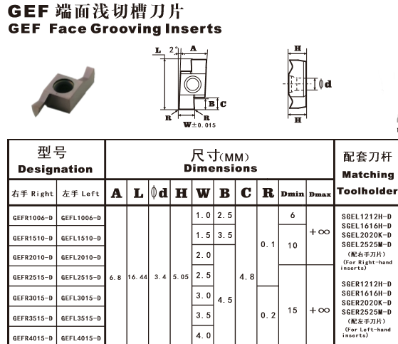 GEF Face Grooving Inserts