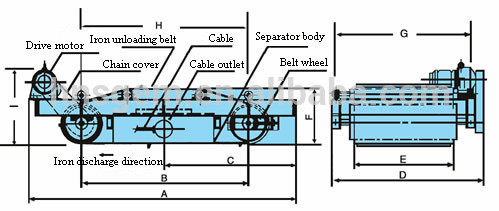 Electromagnetic Conveyor Belt Magnetic Separator