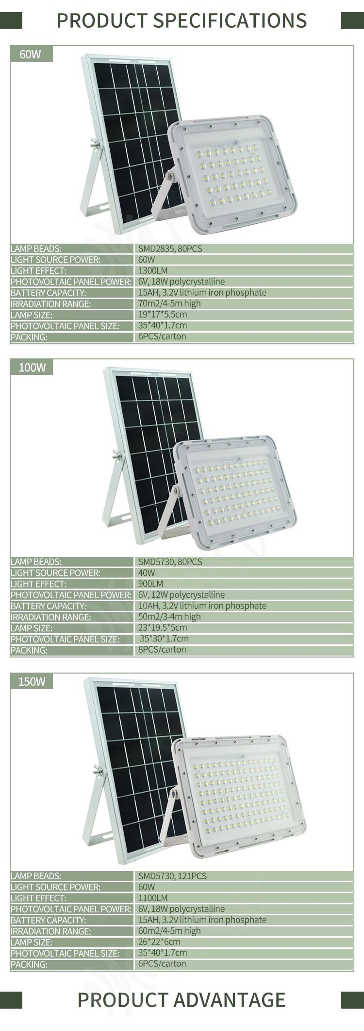 IP65 Waterproof LED Solar Powered Floodlight White Outdoor Security Lights For Home