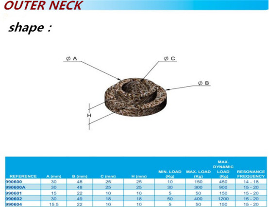 AISI 304 Metal Cushion Dampers Vibration Mount Outside Neck Height Adjustable For Railway