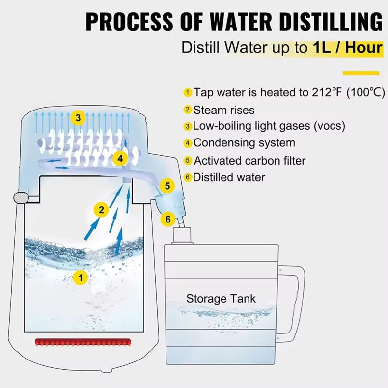 Medical And Household 750W Water Distillation Unit 1L/H SS Dental Water Distiller
