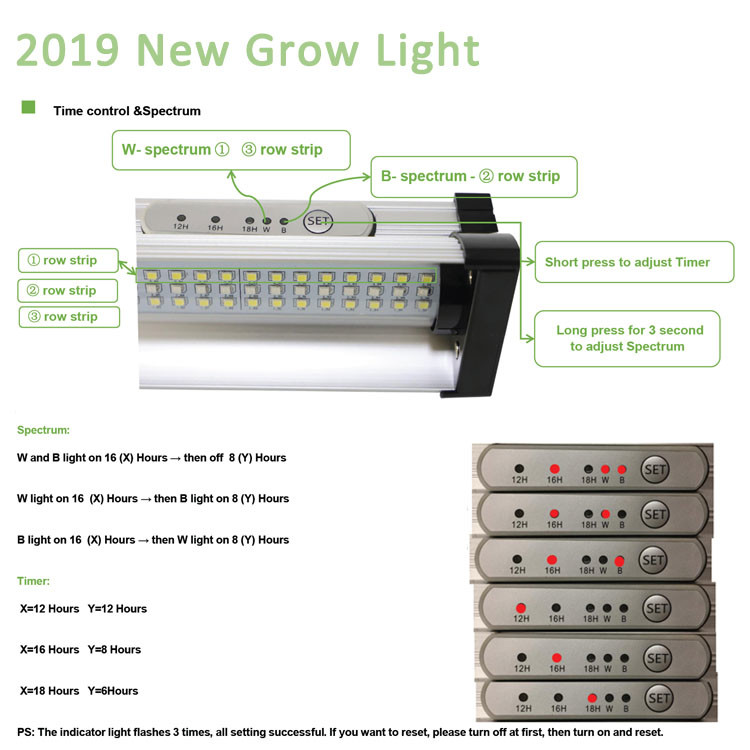 Edk 50000hrs Agricultural Led Grow Lights 7652lm Artificial Sunlight