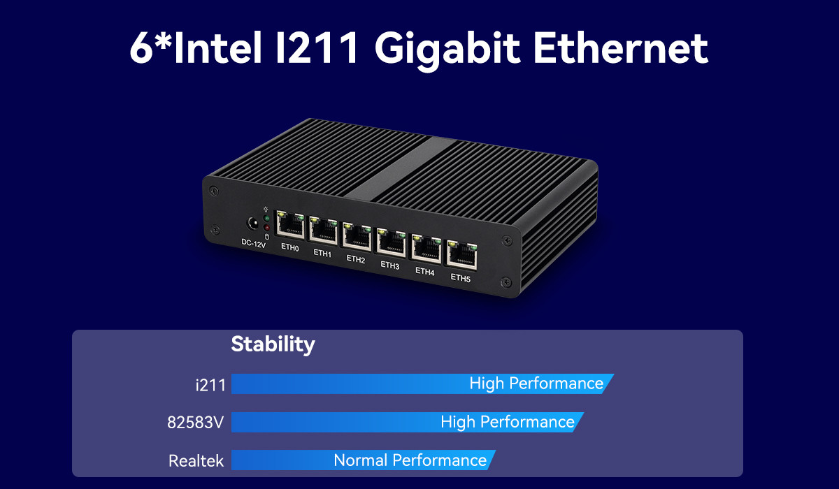 Intel Pentium 4405U 6LAN RJ45 Software Router DDR4 With Dual Screen Display