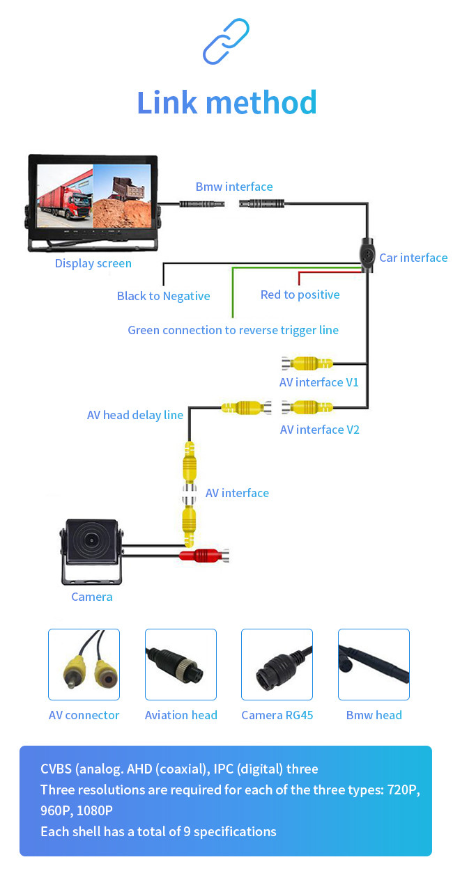 General Bus Reverse Parking Camera ABS HD Car Camera Truck Blind Area Rear View Starlight Car Monitoring