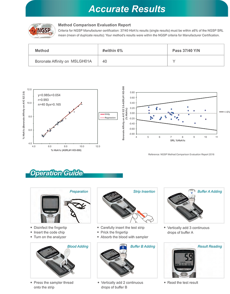 Portable Hemoglobin Meter / Glycated Hemoglobin Test System Hba1C Analyzer