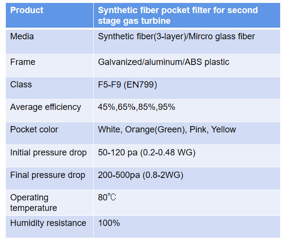 Medium Efficiency F7 Non Woven Air Filter With 5 Pockets , 595*595*500