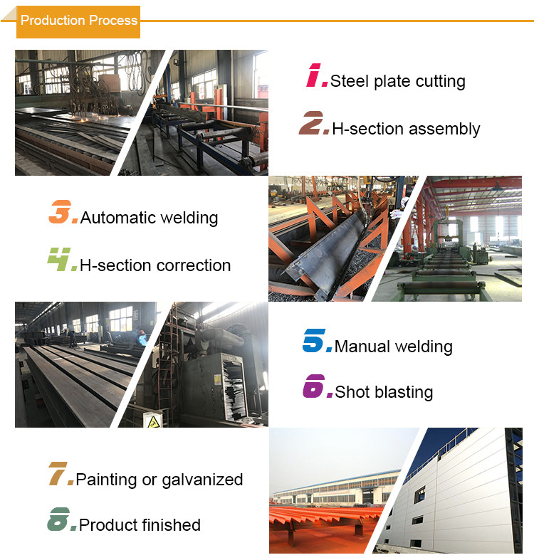 Store Warehouse ASTM Prefabricated Modular Buildings Commercial Metal