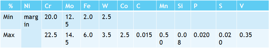 ASTM B622 Hastelloy C276 Plate Corrosion Materials Alloy C276 Plate Cutting Hastelloy c276