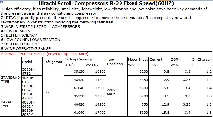 603DH-95C2 hitachi refrigeration compressor , electric ac scroll compressor