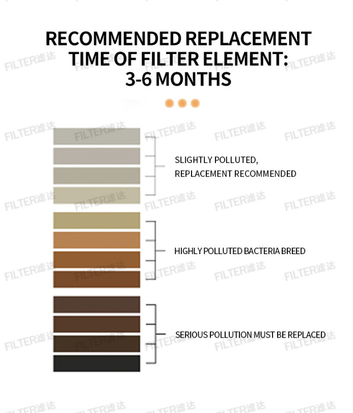 Horizontal Pleated High Flow Cartridge Filter 25 Micron Water Filter