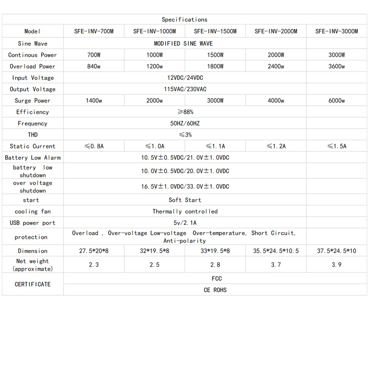Off Grid Hybrid Supply Wholesale Price Soonest Solar Grid Inverter Arrival Golden Supplier Solar Power Inverter