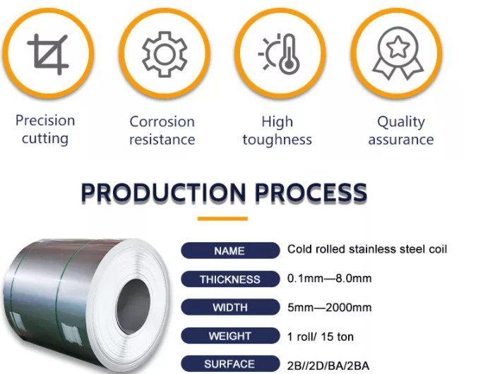 2500mm Width Cold Rolled Stainless Steel Strip 2mm For Chemical Industry