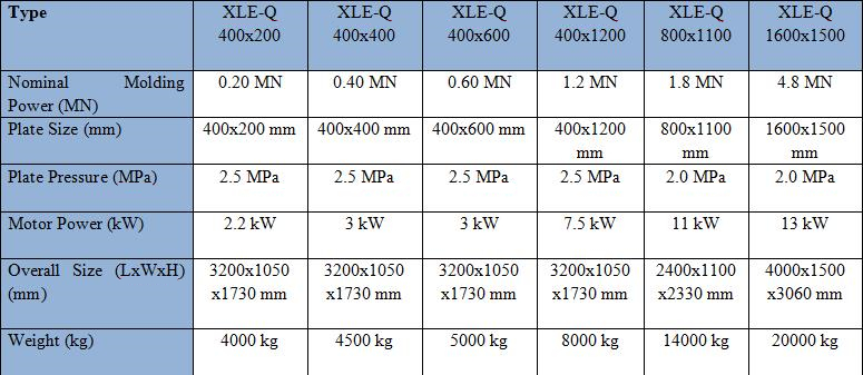 220/380V C Model V-belt Vulcanizing Press Machine with 1.20 MN Nominal Molding Power