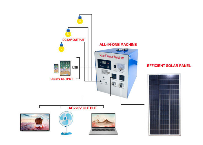 50Hz 600A Solar Power PV System Polycrystalline Silicon 1kw Off Grid Solar System