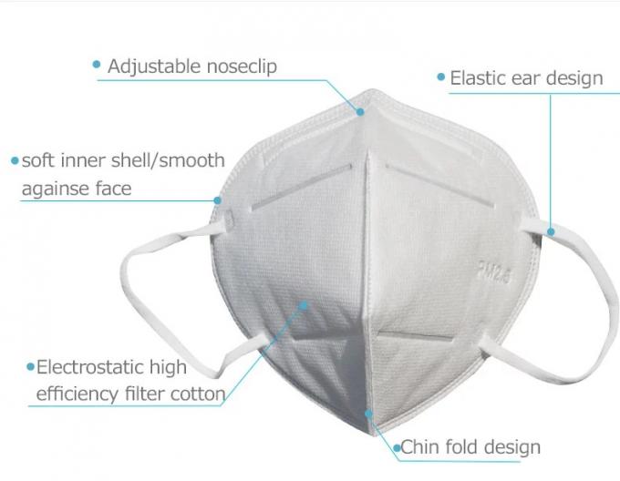 Anti - Haze N95 Anti Pollution Mask , N95 Certified Mask For Prevent Flu