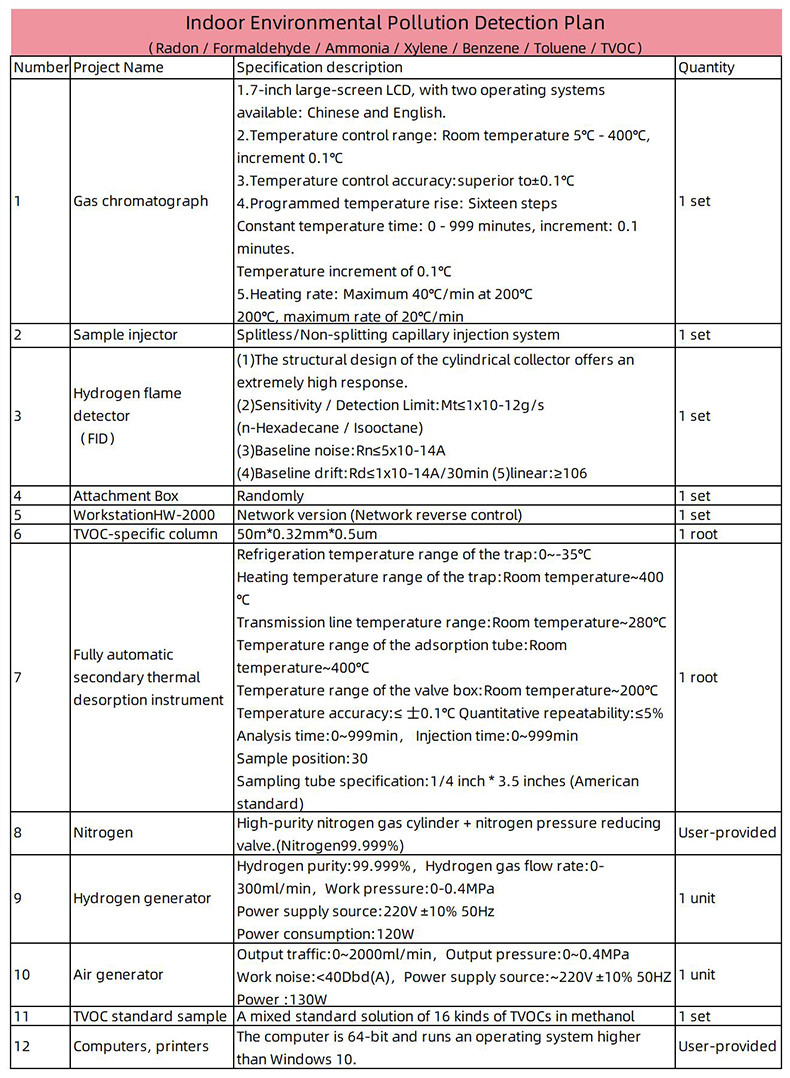 Detection Configuration Scheme For Heptafluoropropane By Gas Chromatography Instrument