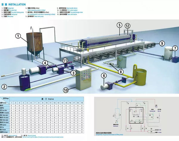 SiChaun XinMing Chemical Sludge Hydraulic Automatic Press Press Filter