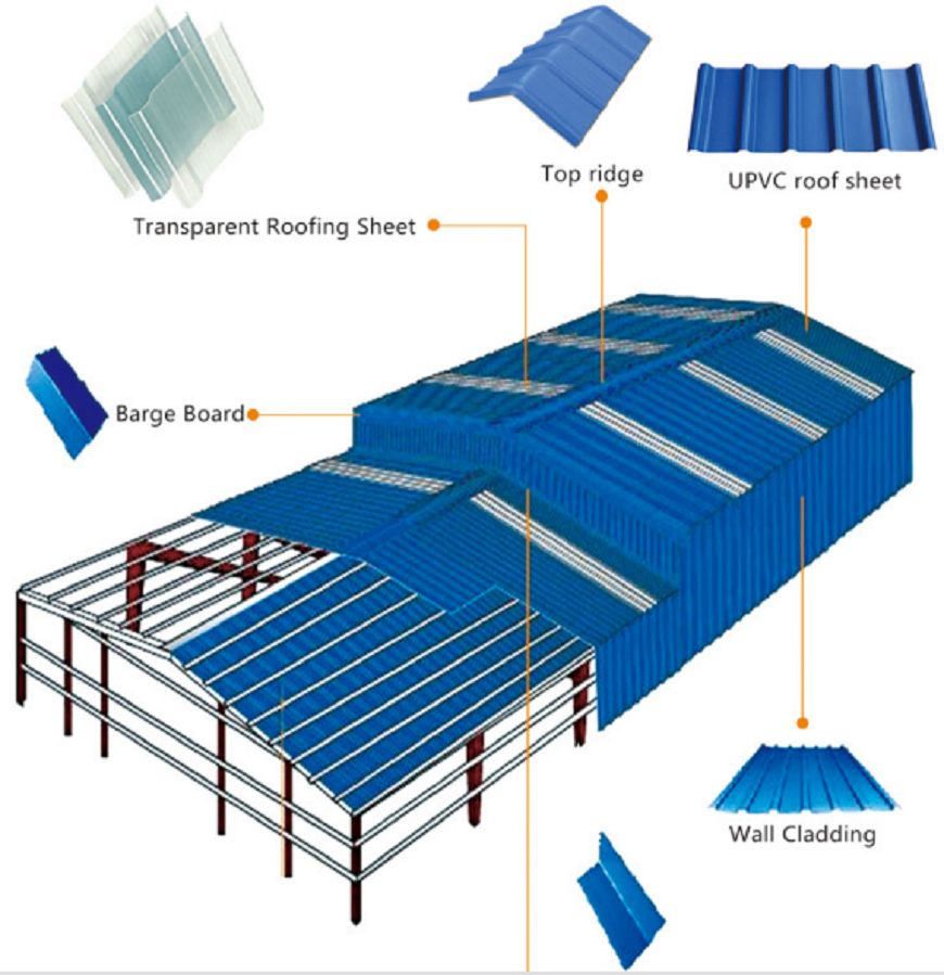 Bending Corrugated Aluminum Metal Roofing Panels Magnesium 0.4mm 0.5mm