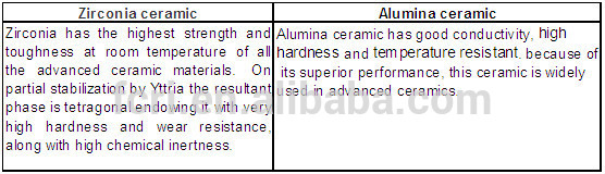 Structure ceramic application and ceramic parts ceramic plunger pump