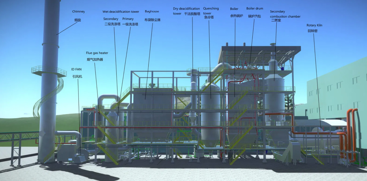 ZD-HW Hazardous Waste Incinerator Hydraulic Feeding For General Industrial Solid Waste