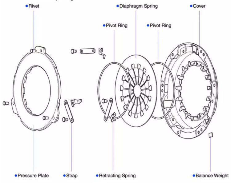 DAF Heavy Truck 380mm 3482017034 Truck Clutch Kits