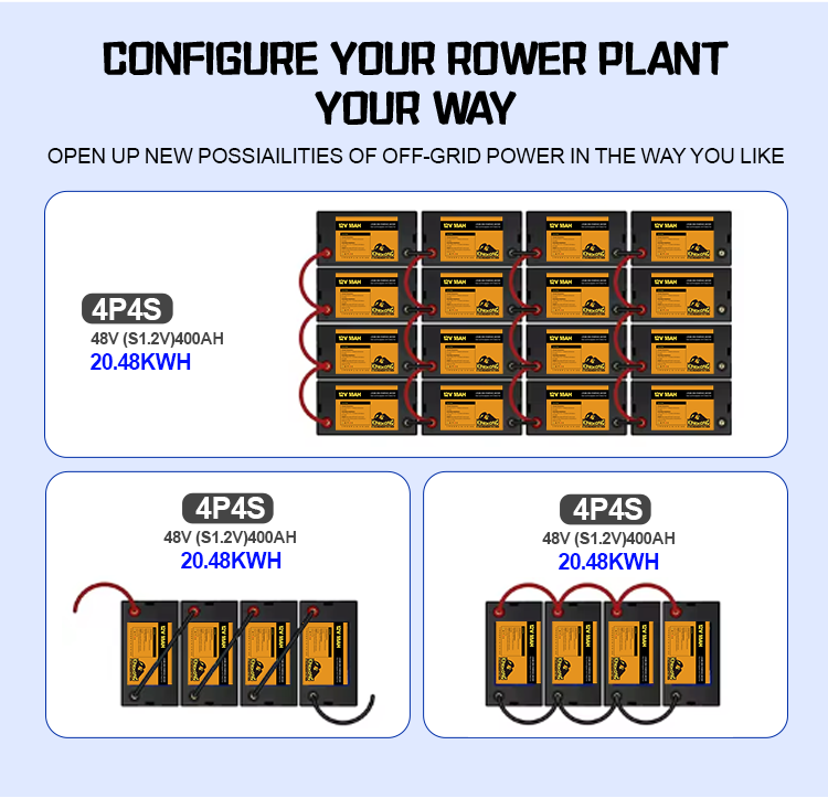 100% Discharge Rate 24v 200Ah Lithium Ion Battery For Deep Cycle Solar Energy Storage