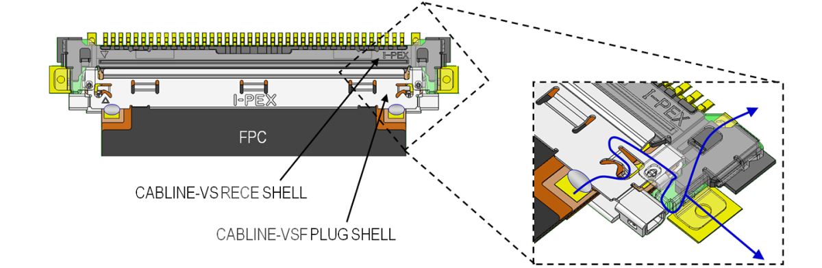 LVDS cable