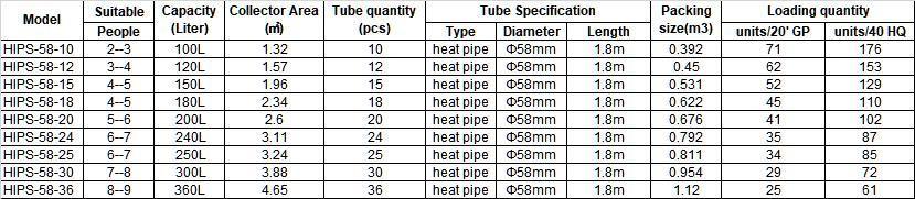 100L-360L Heat Exchanger Water Solar Thermos