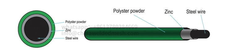 Powder Coated Curved Welded Mesh Fence Triangle Bending 60x200mm