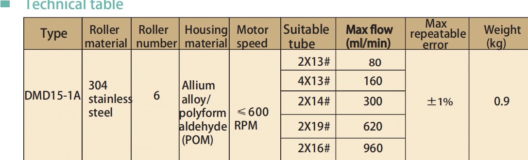 low pulsation pump head DMD15-1A max flow range 960ml/min