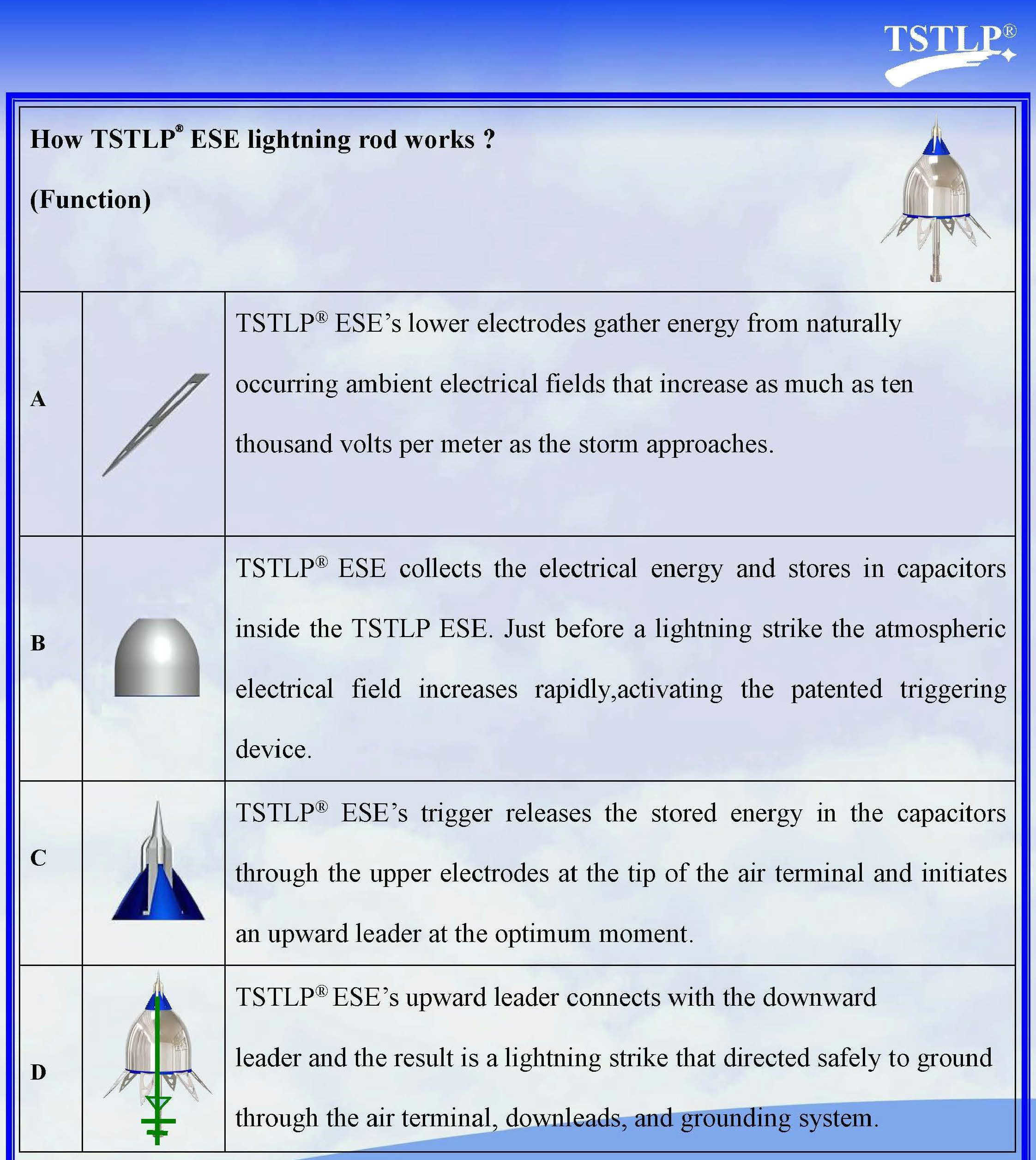 TSTLP SMT-ESE30 Ese Lightning Arrester Robust To Withstand Multiple Lightning Strikes