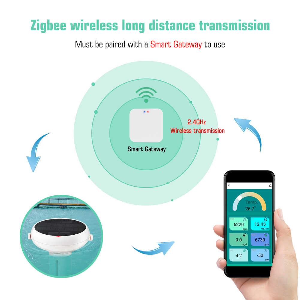 Tuya Zigbee Solar Charging Swimming Pool Water Quality Monitor Chlorine Meter PH/ORP/EC/TDS/Salinity