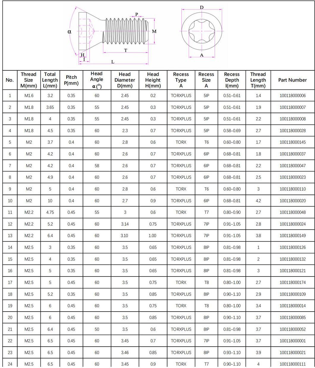 M1.6 Cutting Tool Screw Customized High Strength Screws for Shim Screw Ball Head Screw Double Thread Screw Cheese Head Screw Insert and Indexable Mill Fasteners