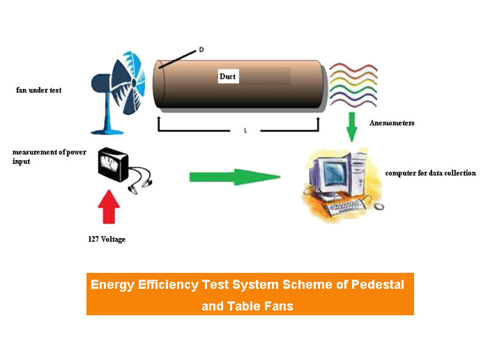 Temp. 23±5℃ Humidity 50%±5% ENERGY STAR Energy Efficiency Test Lab Of Pedestal And Table Fans