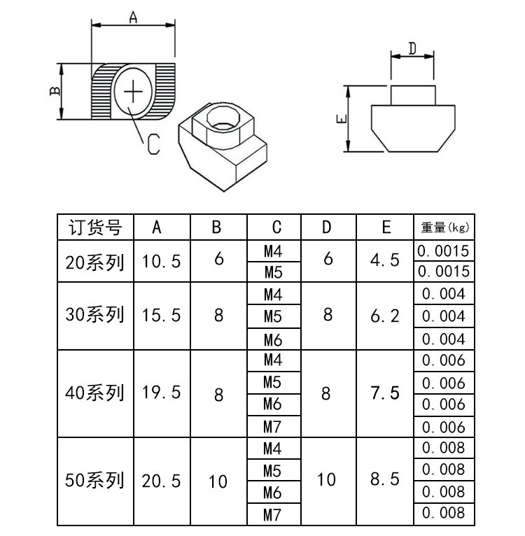 T-Slot Aluminum Profile Slide Nut with Request Measurement System and Tee Sliding Hammer