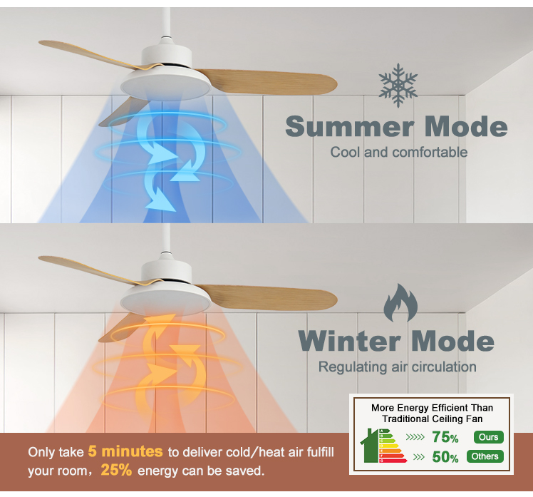 2- Hotel Choice ABS Blades Smart WiFi Control Remote Control Ceiling Fan by 1stshine