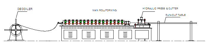 Residential Wall Panel Production Line Roll Forming For Side Sheet Cladding