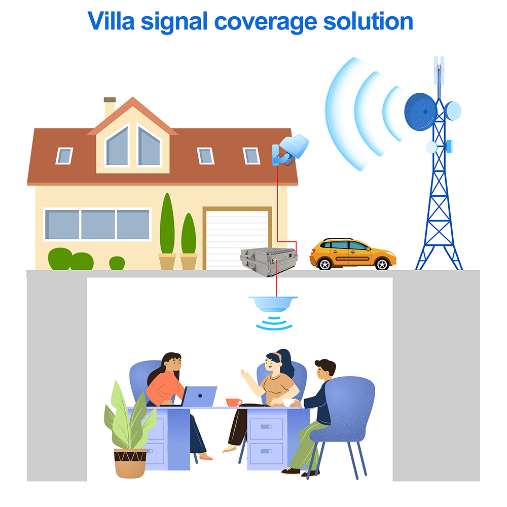 Industrial Single Band GSM/3G/4G/5G Cell Phone Signal Booster with 85dB±1.5dB Gain-dBi