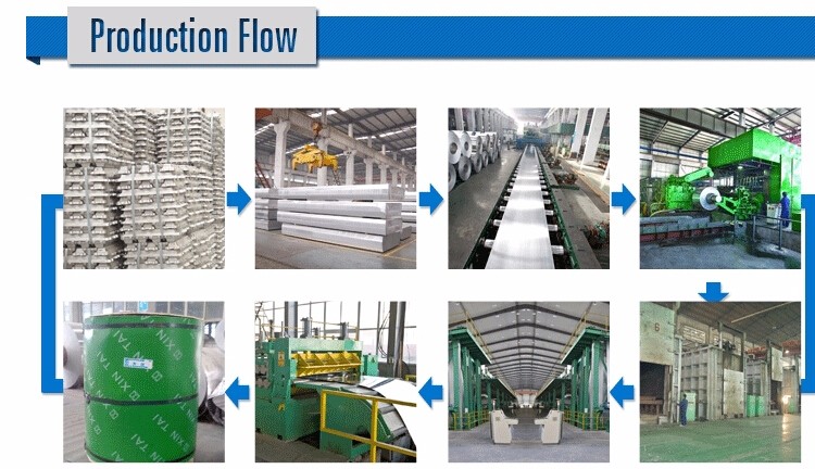 ASTM Color Coated T351 7020 Aluminium Alloy Coil 2400mm Width