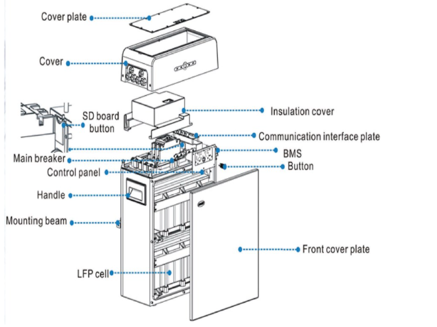 48V 51.2V Rechargeable Lithium Ion 5kwh/5.8kwh/7.5kwh/10kwh LiFePo4 Home Solar Battery with 10 year warranty 6000 cycles