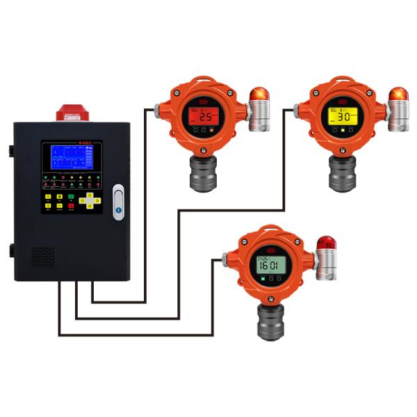 Ethylene Oxide ETO Fixed Gas Leak Detector IP67 Online Gas Detector