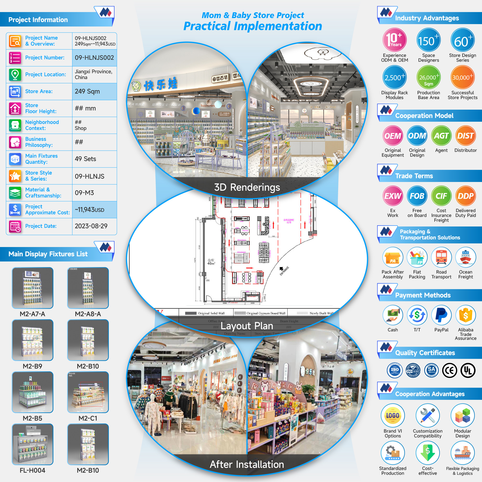 09-HLNJS002, Maternity & Baby Store in Jiangxi Jiujiang De'an covering 249 Sqm with an Approx. $11,943 Budget and 63 CBM Volume
