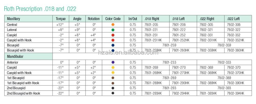 USA Ormco Dentist Orthodontist Braces Mouth Brackets 491-8861 Damon Q2 .022 U1 Left Optional 12T 05A 00R
